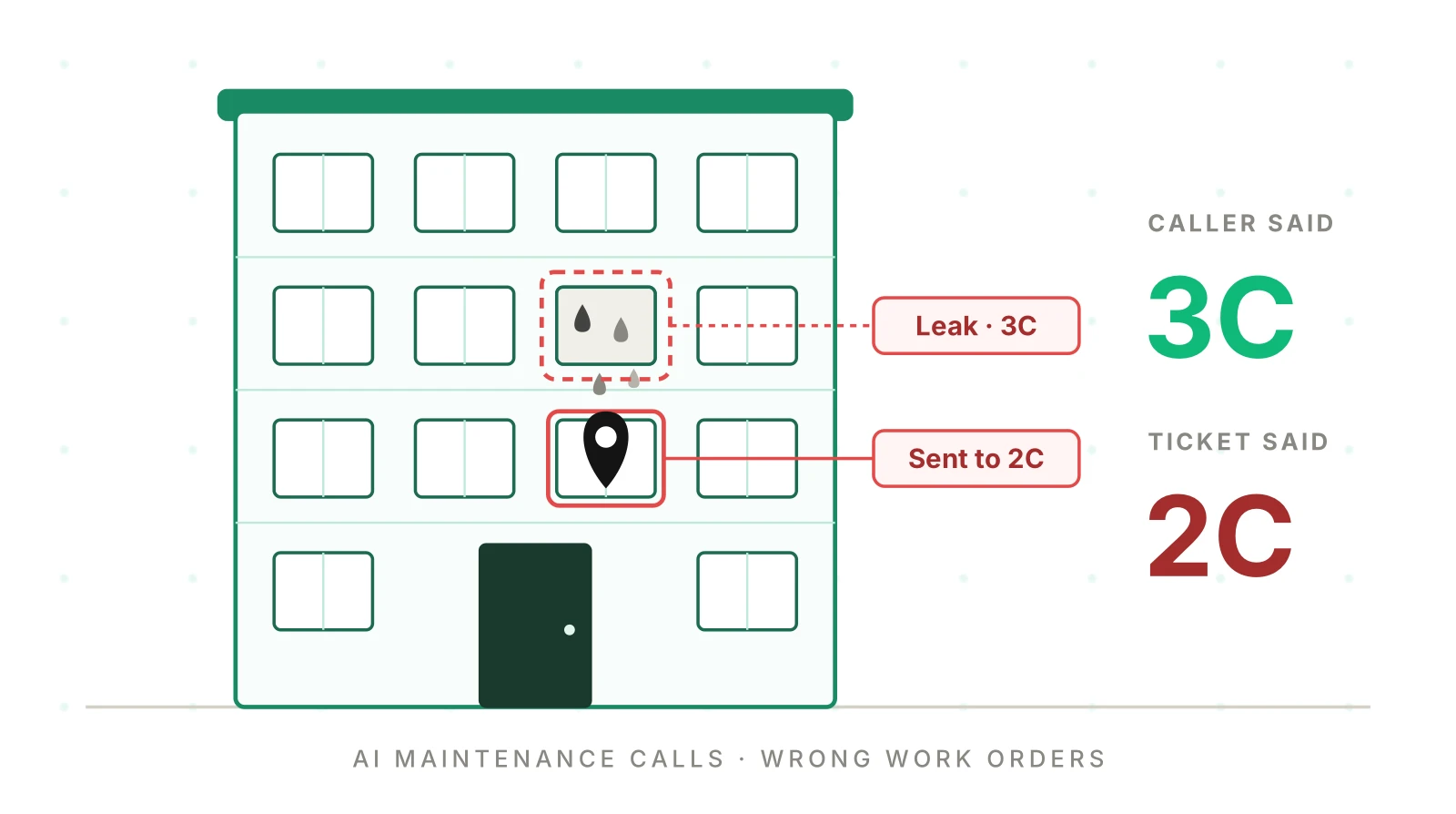 Wrong Work Orders From AI Maintenance Calls? Here's Why