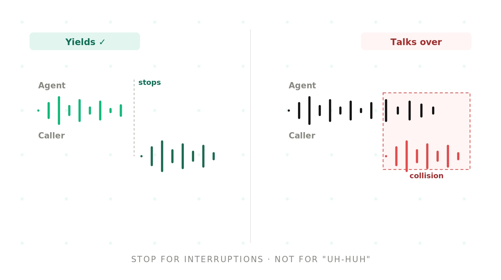 How to fix barge-in and interruptions in AI voice agents