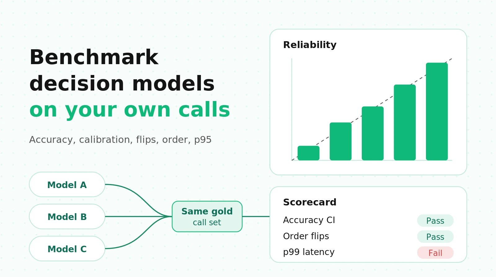 How to Benchmark a Decision Model on Your Own Call Data (Jev, OpenAI Decisions, LLM Judges)