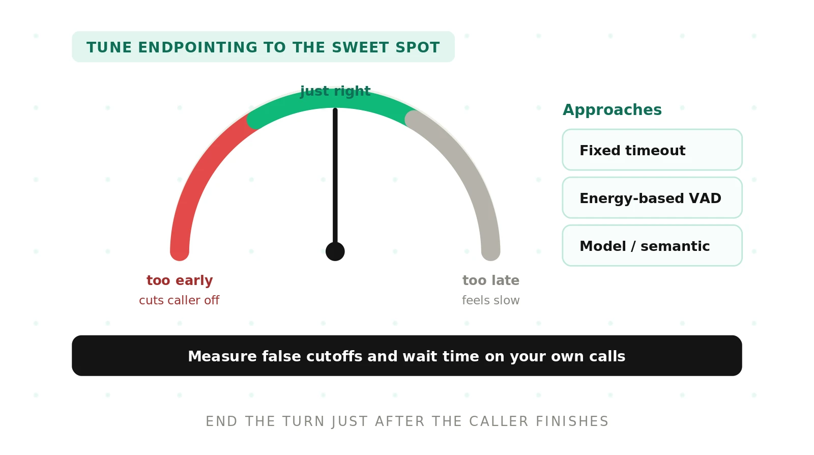 How to Choose Endpointing for Voice Agents (2026)
