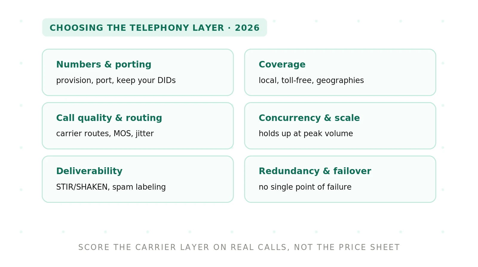 How to Choose Telephony for Voice Agents (2026)