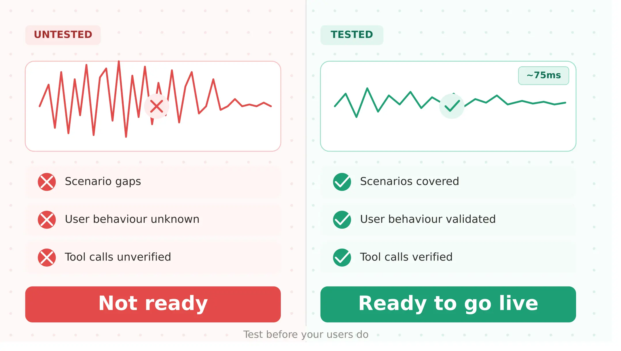 ElevenLabs voice agent testing guide: what to check before going live