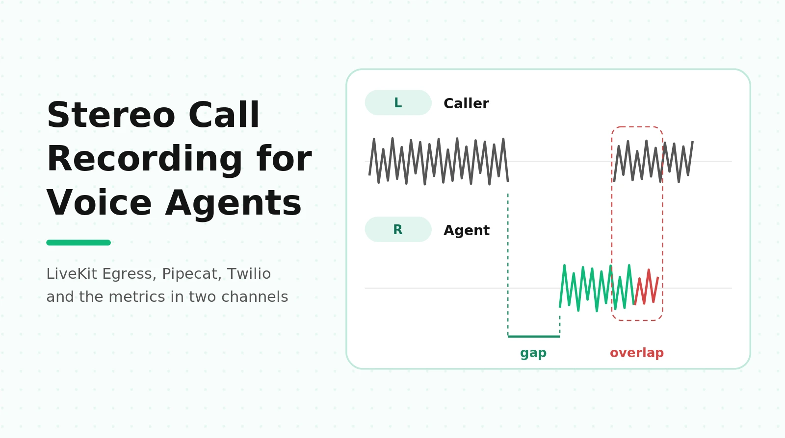 LiveKit Call Recording and Pipecat Audio Recording: Stereo Recordings, Egress and Per-Call Metrics