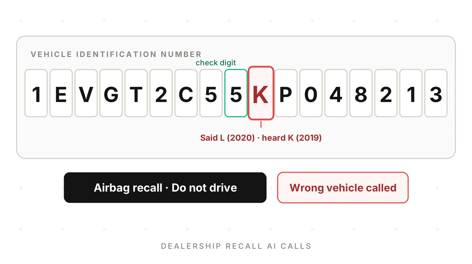 Recall Outreach AI Calls: Accuracy and Compliance Checks