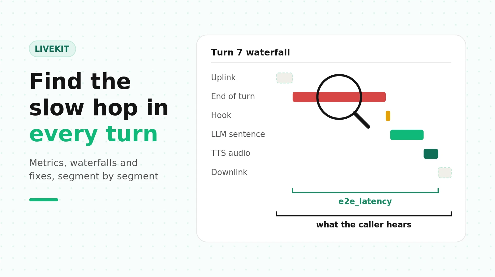 Debugging a LiveKit Latency Issue End to End: Metrics, Waterfalls and Fixes