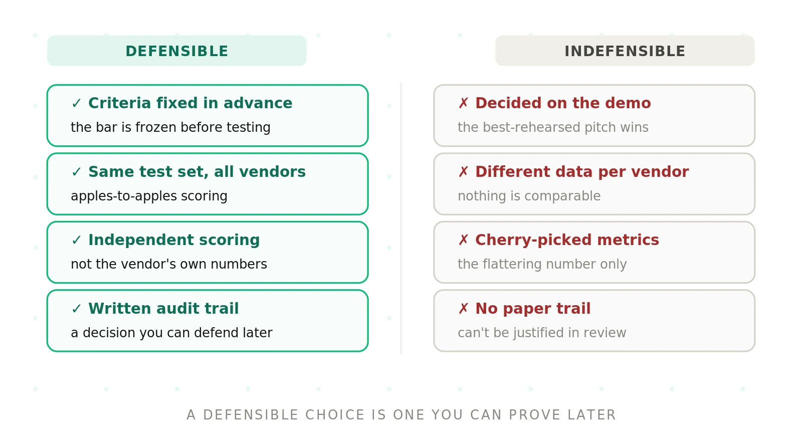 What a Defensible Voice AI Vendor Decision Looks Like