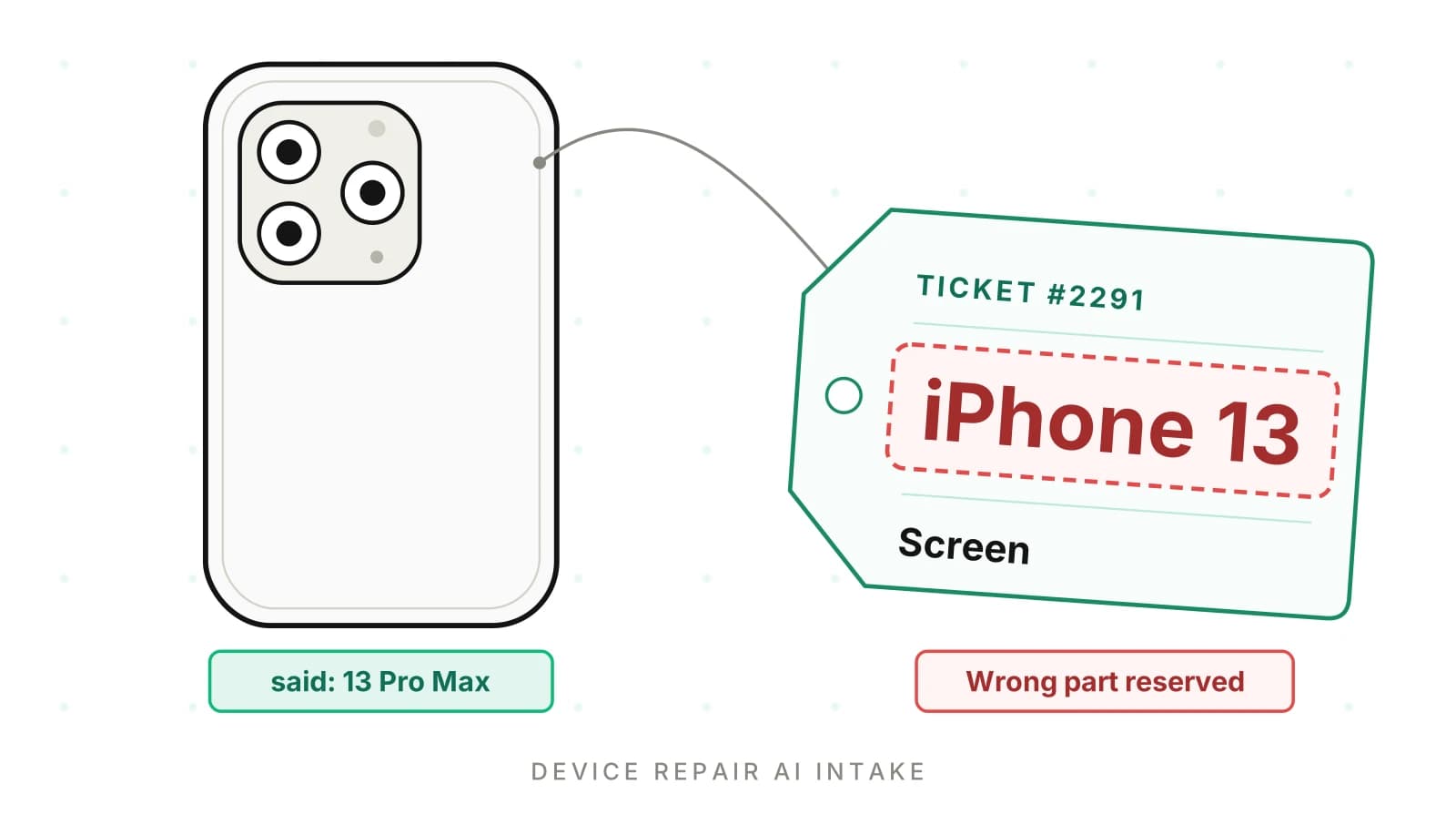 Device Repair AI Intake: Is It Logging the Right Model?