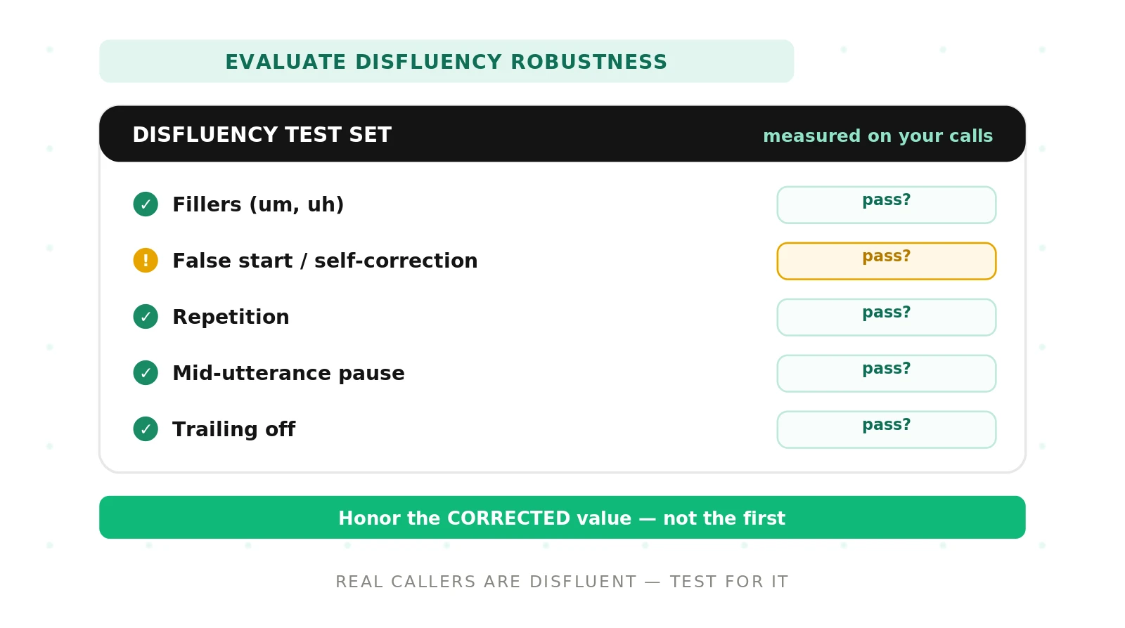 How to Evaluate Disfluency Robustness in Voice Agents