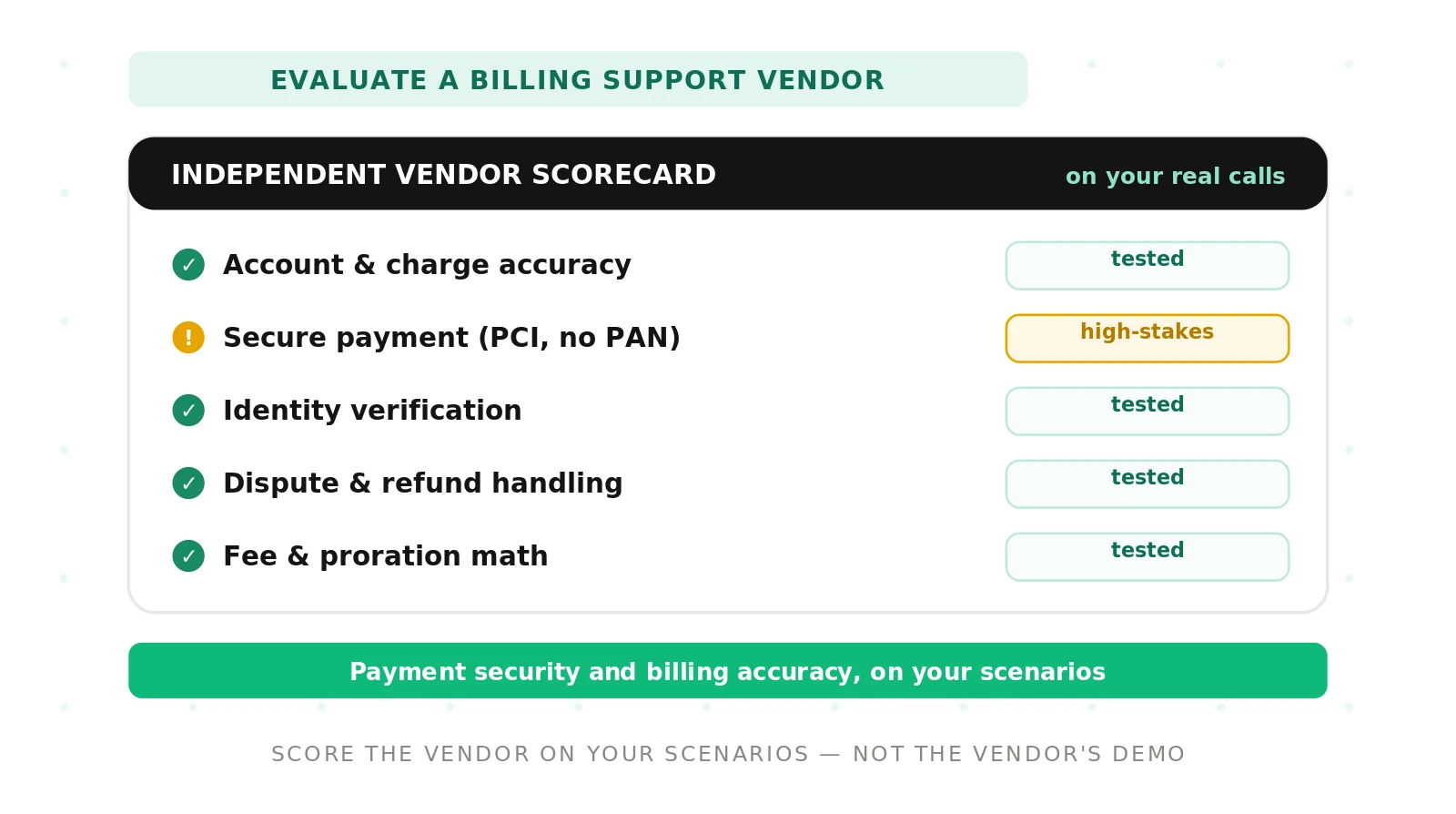 How to Evaluate a Billing Support Voice Agent Vendor