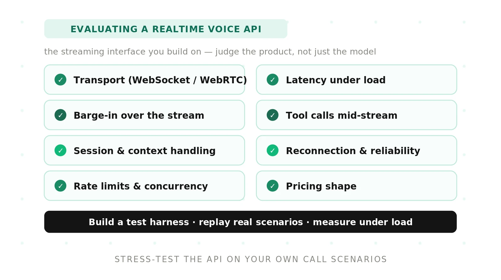 How to Evaluate a Realtime Voice API