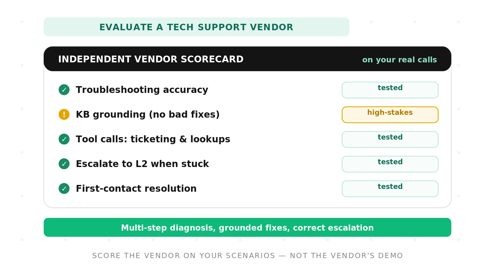 How to Evaluate a Technical Support Voice Agent Vendor