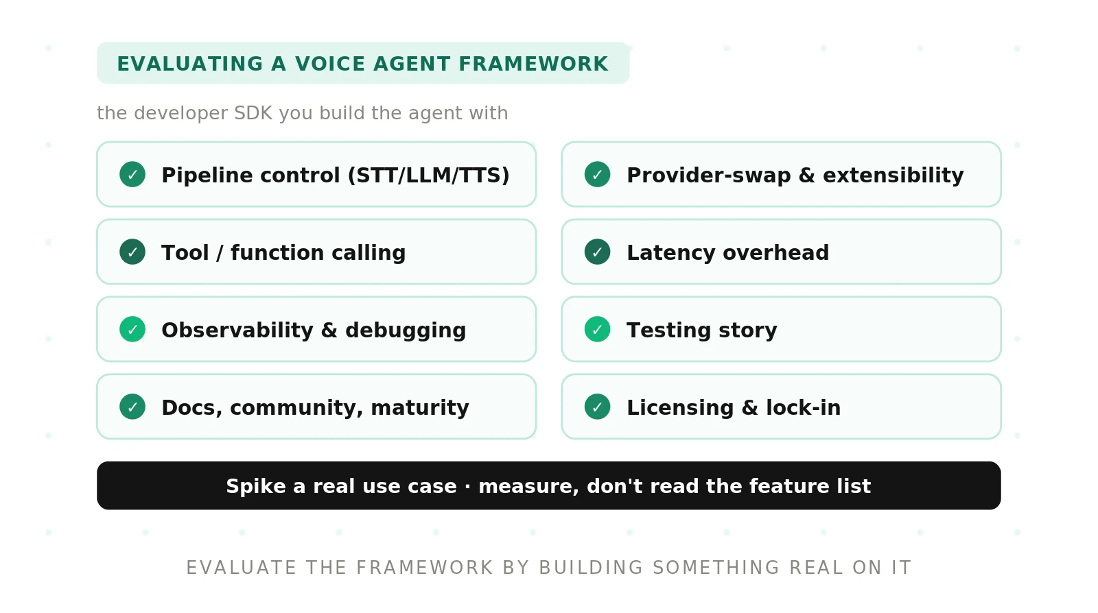 How to Evaluate a Voice Agent Framework