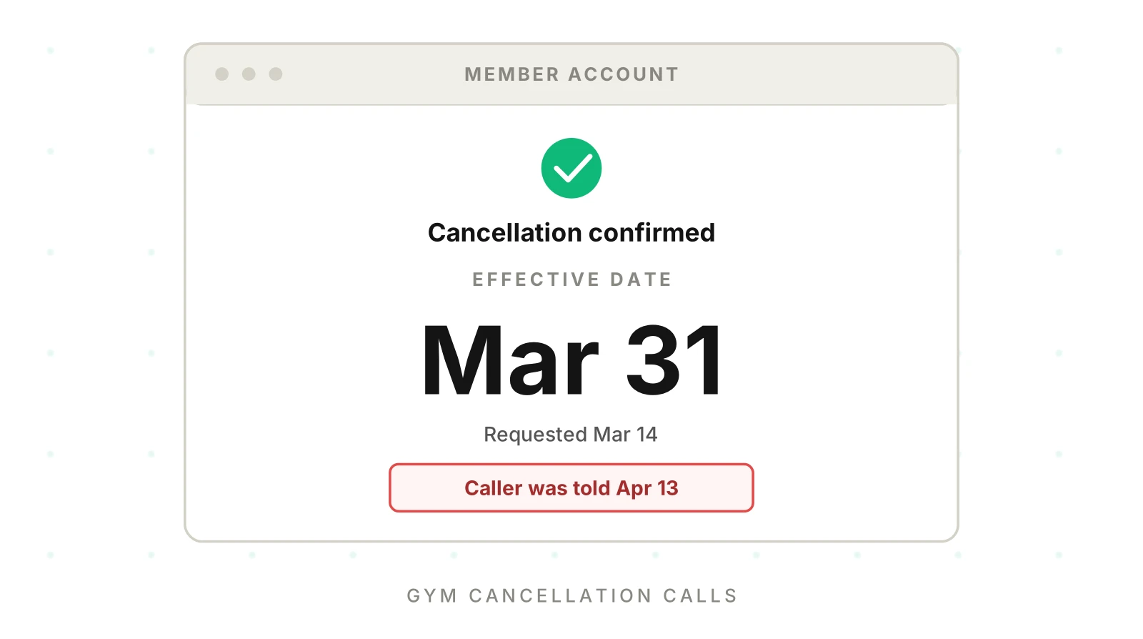 Gym Cancellation and Freeze Calls by AI: What to Test