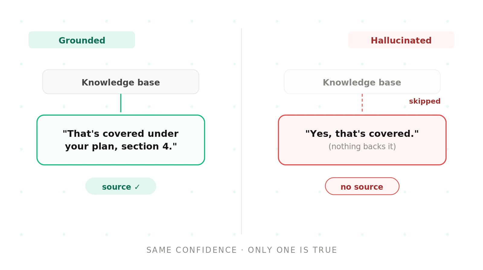 How to test for hallucinations in AI voice agents