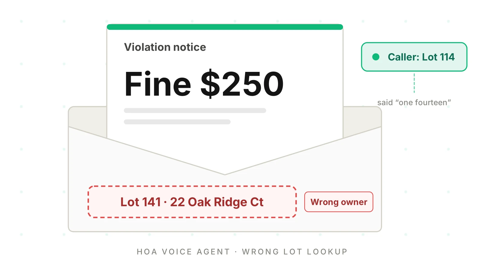 HOA AI Phone Calls: Testing Property and Violation Lookups
