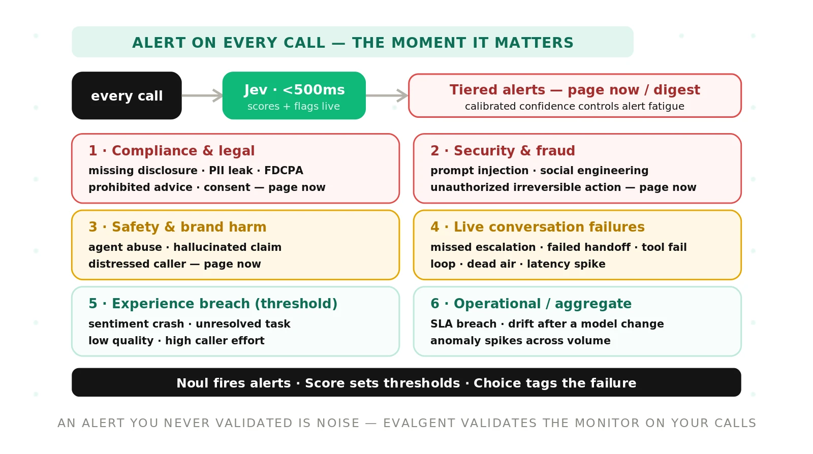 Jev for Voice Agent Call Monitoring