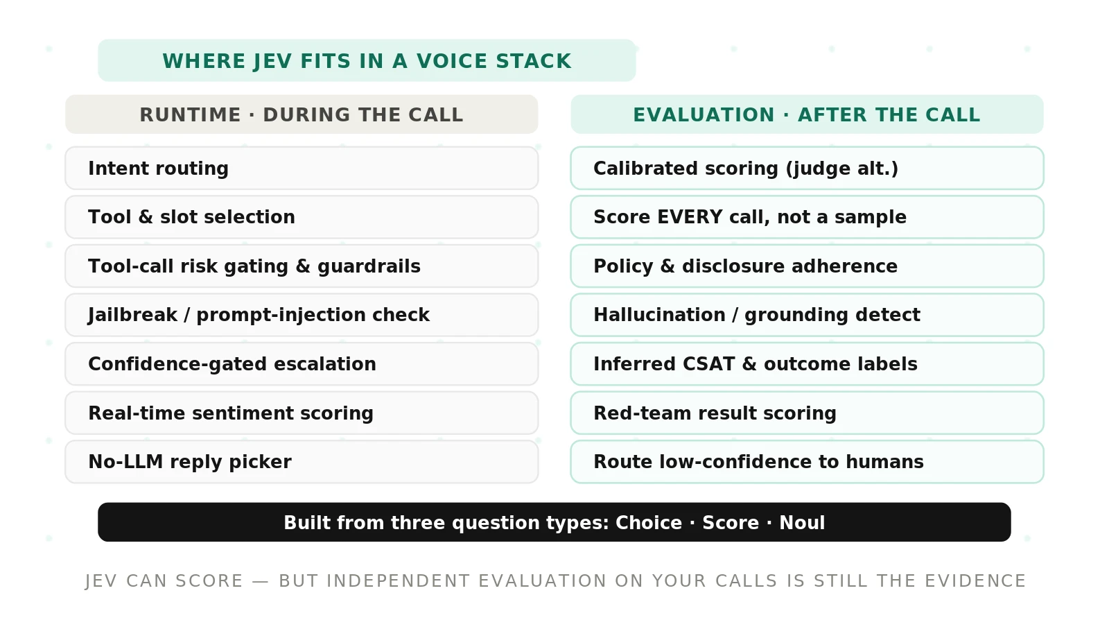 Use Cases of Jev for AI Voice Agents