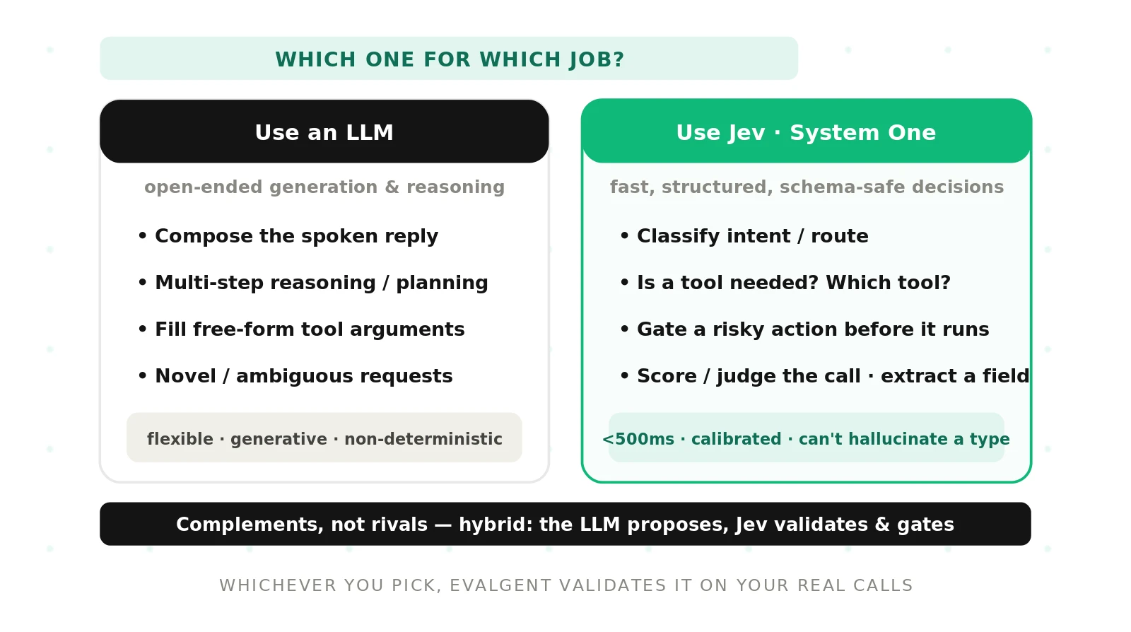 Jev vs LLMs for Voice Agents: When to Use Each