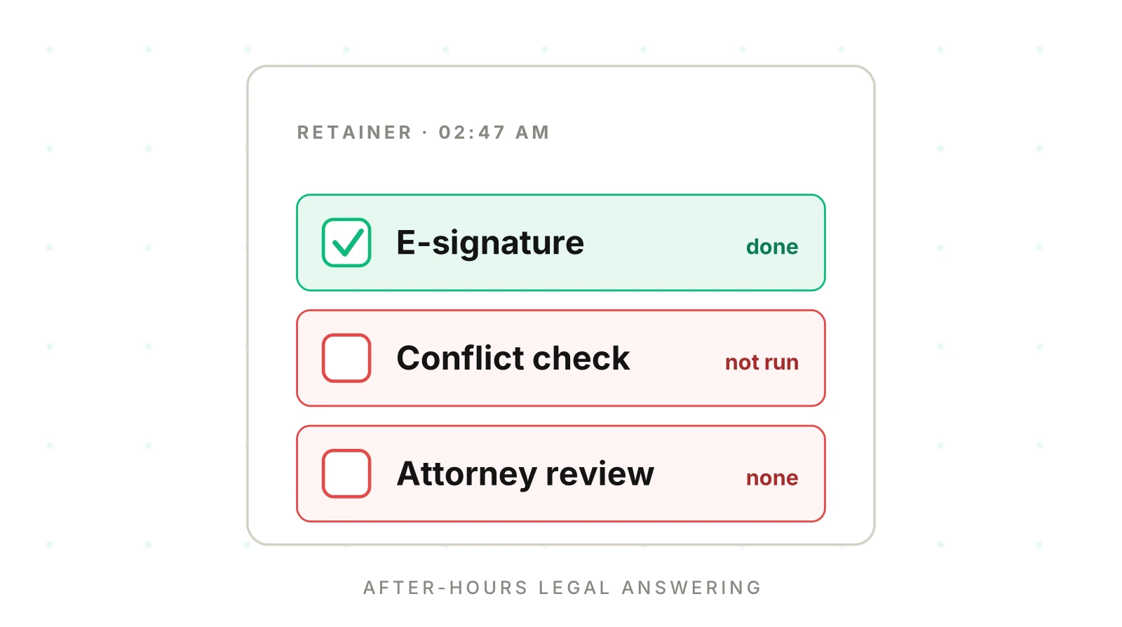 After-Hours Legal Answering: Can AI Sign the Case?