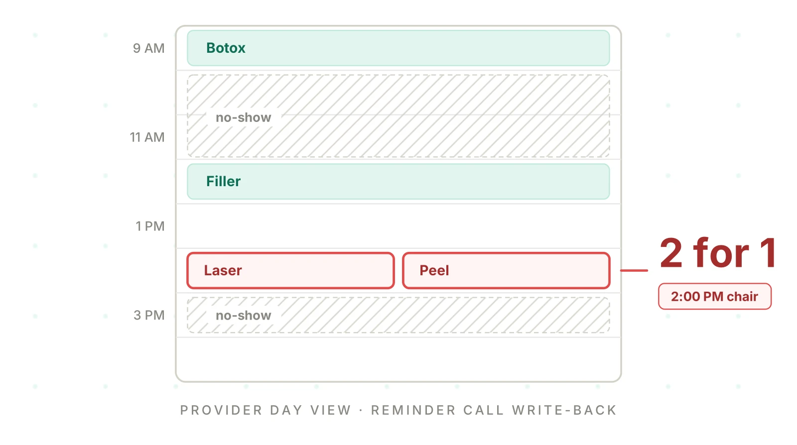 Med Spa No Show Reminder Calls by AI: What to Test
