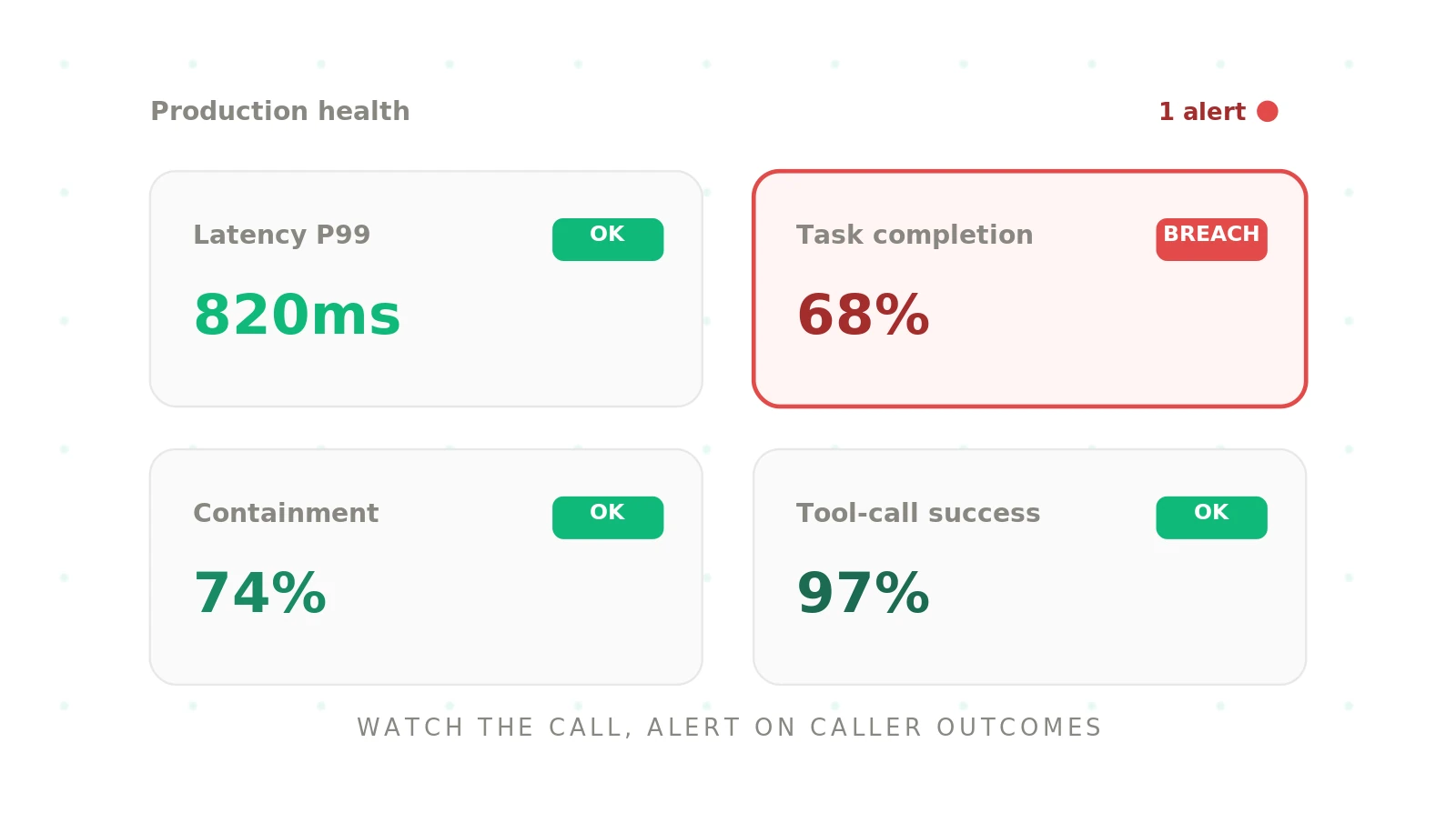 How to monitor AI voice agents in production