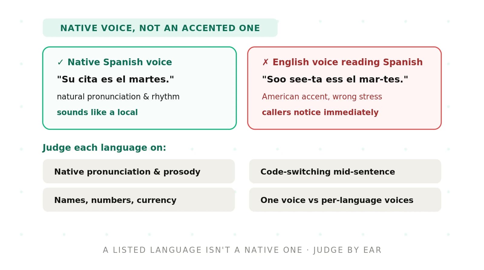 Multilingual TTS for Voice Agents: How to Choose