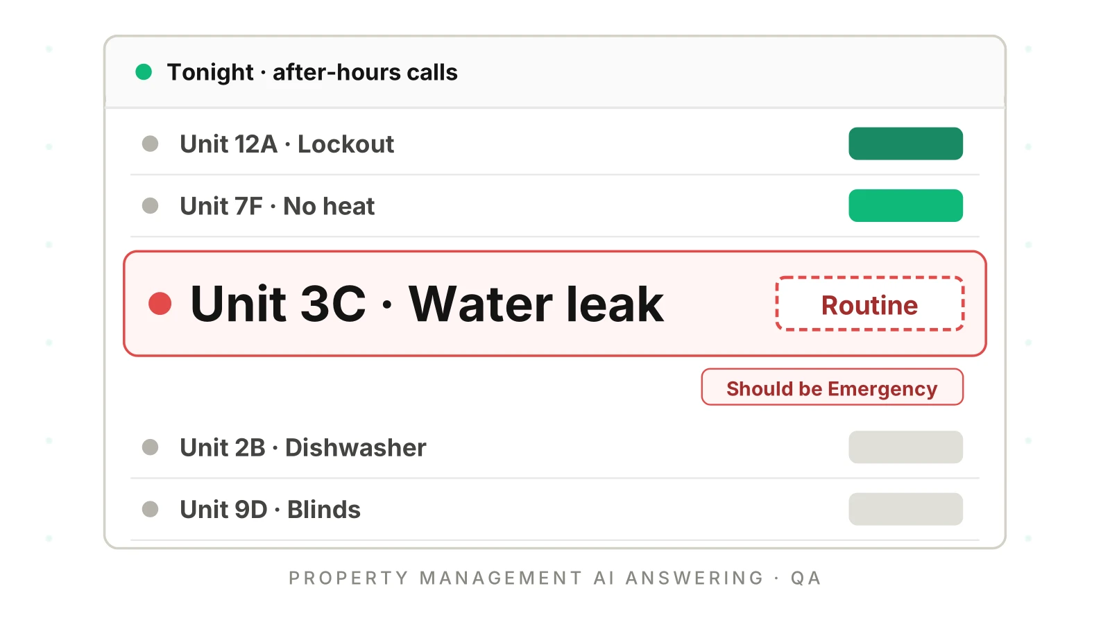 Property Management AI Answering: The QA Playbook