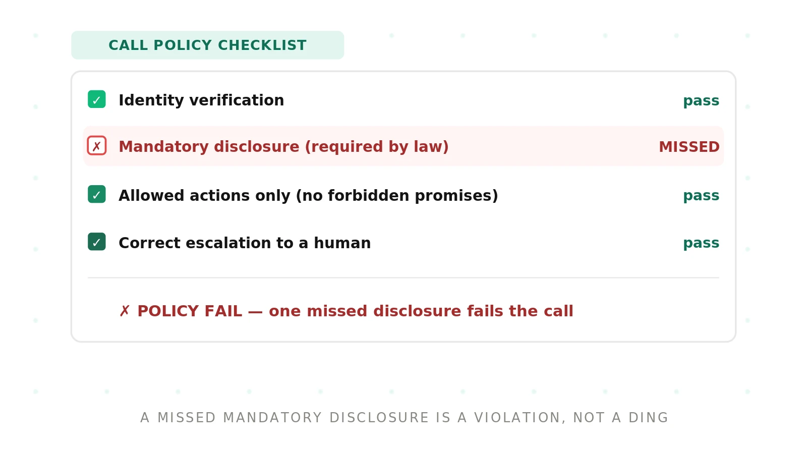 How to test policy adherence in voice agents