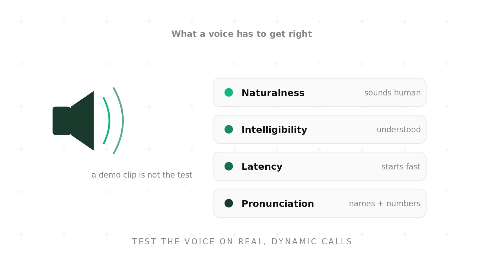 TTS evaluation: how to test text-to-speech for voice agents