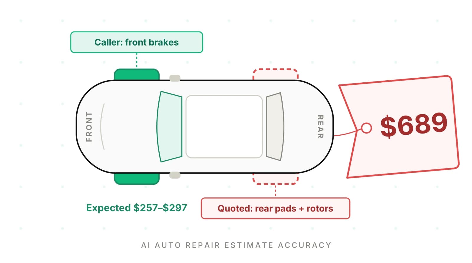 How Accurate Are AI Repair Estimates Taken by Phone?
