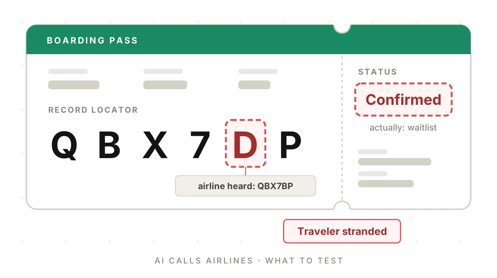 When AI Calls Airlines for Travelers: What to Test