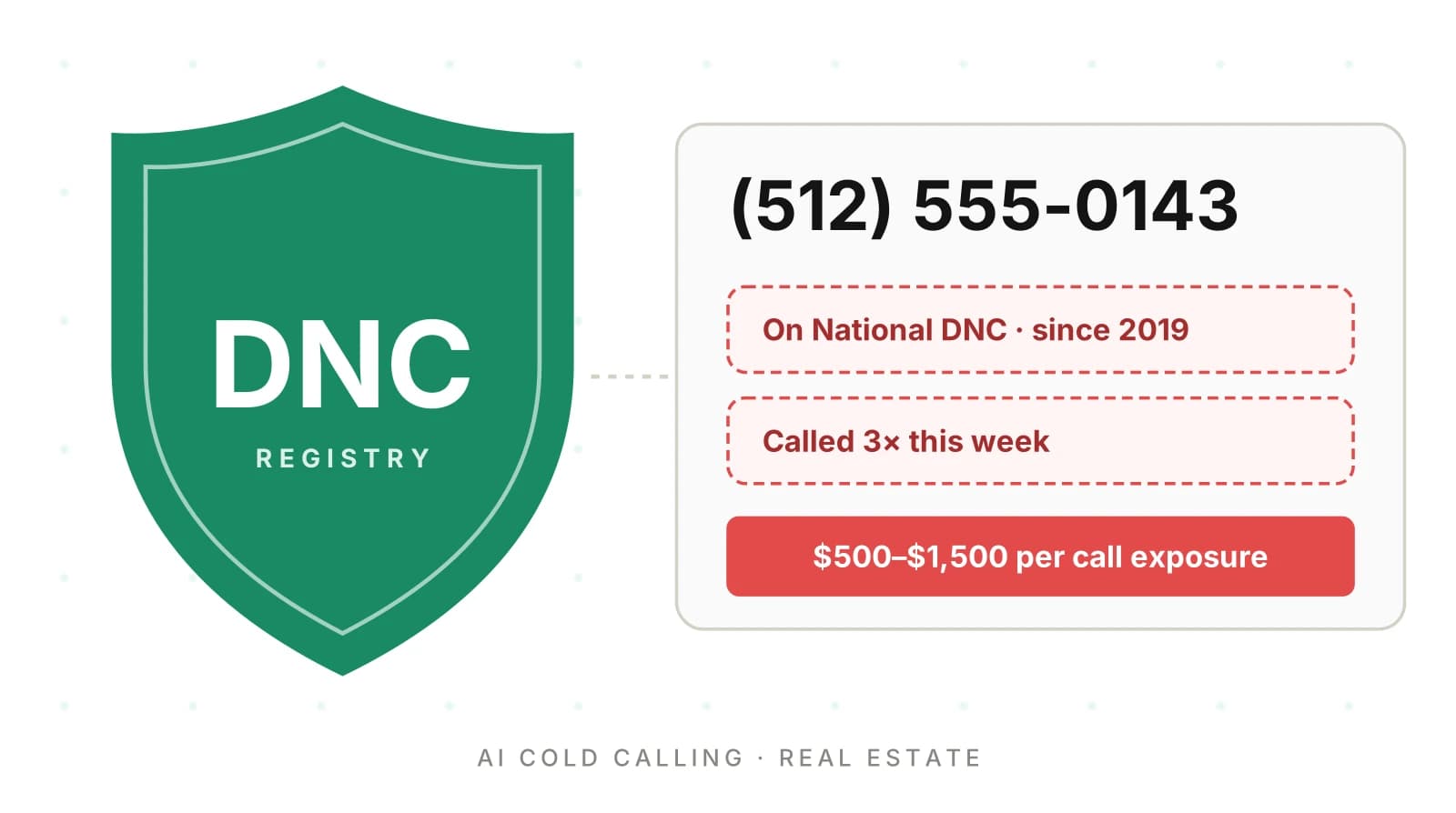AI Cold Calling for Real Estate: Compliance and Accuracy