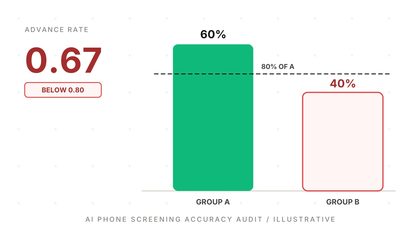 AI Phone Screening: Is It Scoring Candidates Fairly?