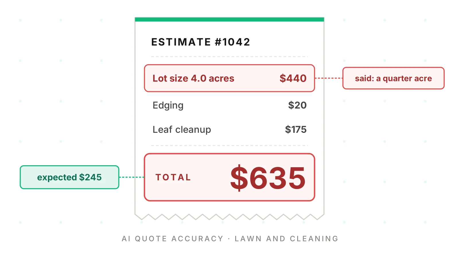 AI Quotes for Lawn and Cleaning: How Accurate Are They?