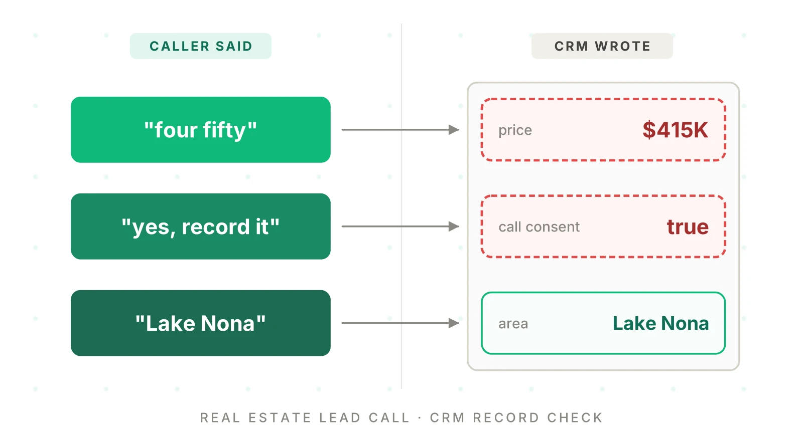 AI for Real Estate Leads: The 2026 Testing Playbook