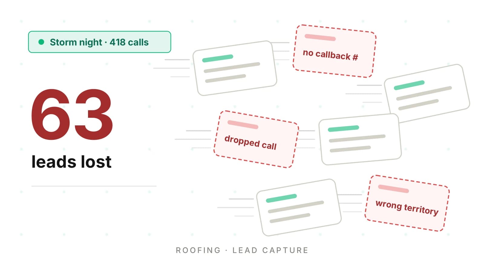 AI Receptionist for Roofers: Why Storm Leads Get Lost