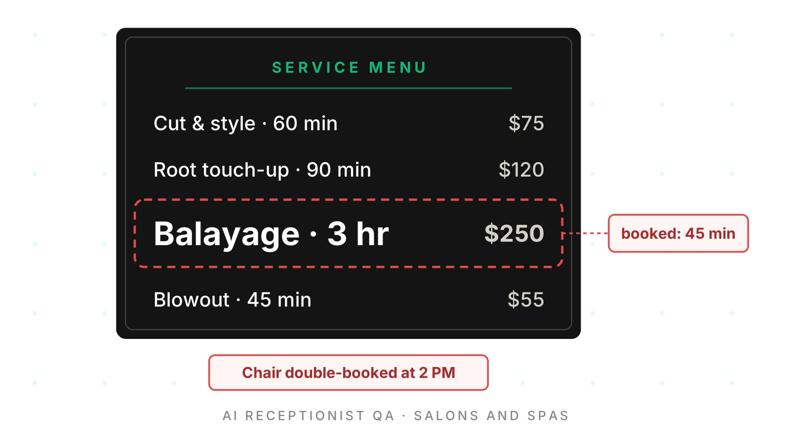 AI Receptionist for Salons and Spas: The QA Playbook