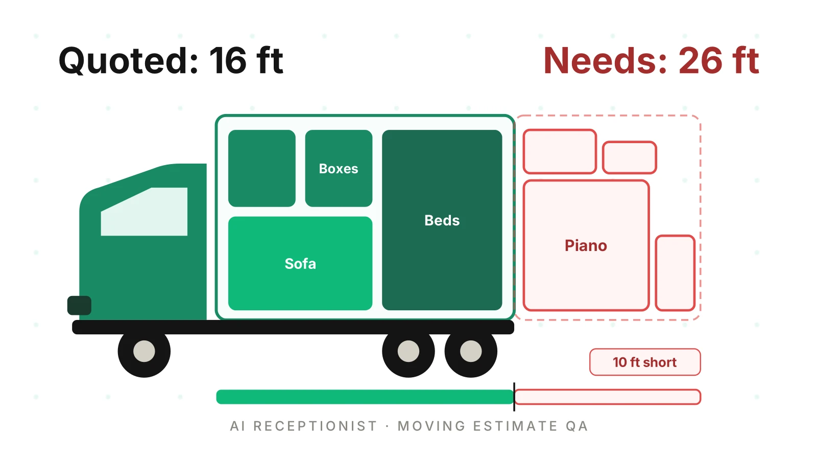 AI Receptionist for Moving Companies: 2026 QA Playbook