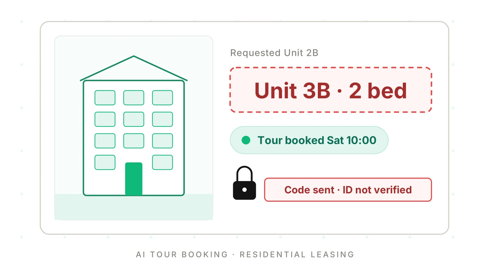 Testing AI Tour Booking: No-Shows, ID Checks, Wrong Units