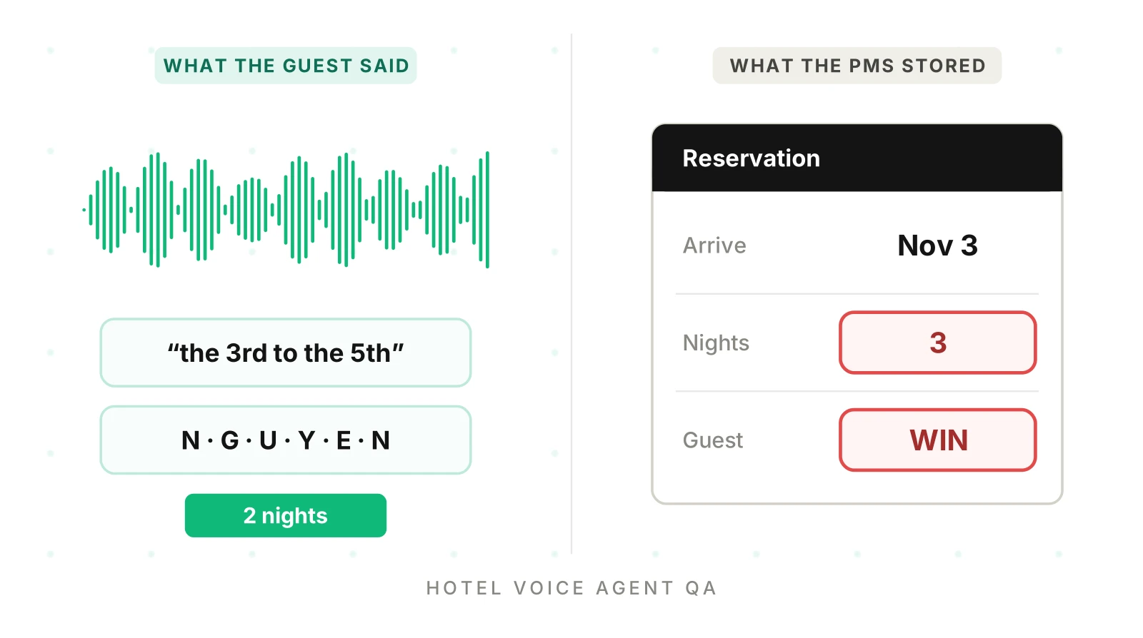 AI Voice Agent for Hotels: A Step-by-Step QA Guide