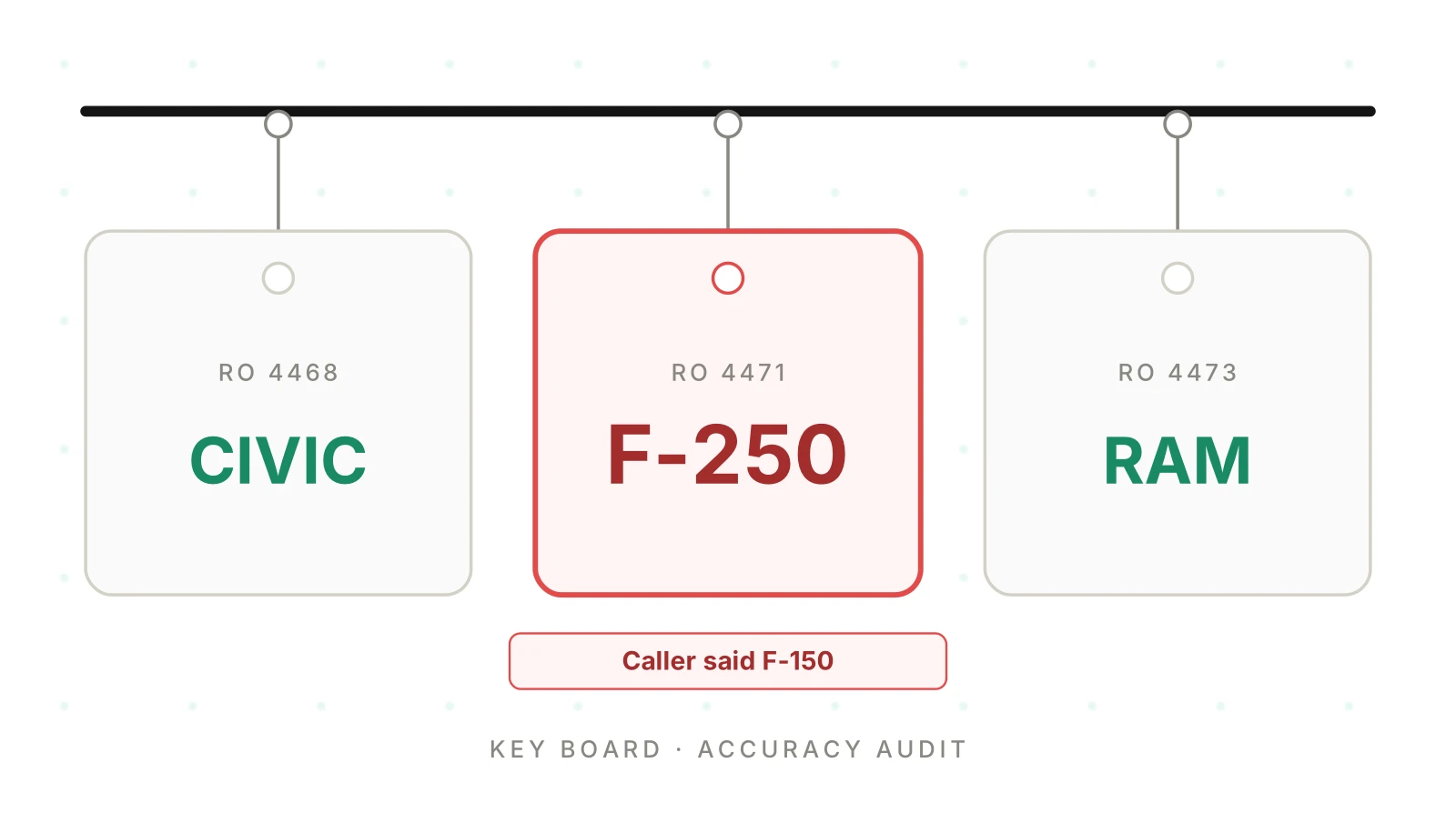 AI Receptionist for Auto Repair Shops: Is It Accurate?