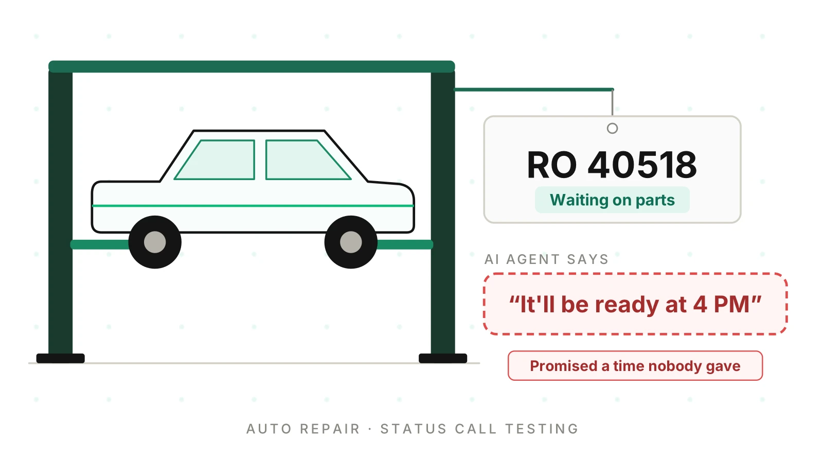 'Is My Car Ready?' Testing AI Status Calls for Shops