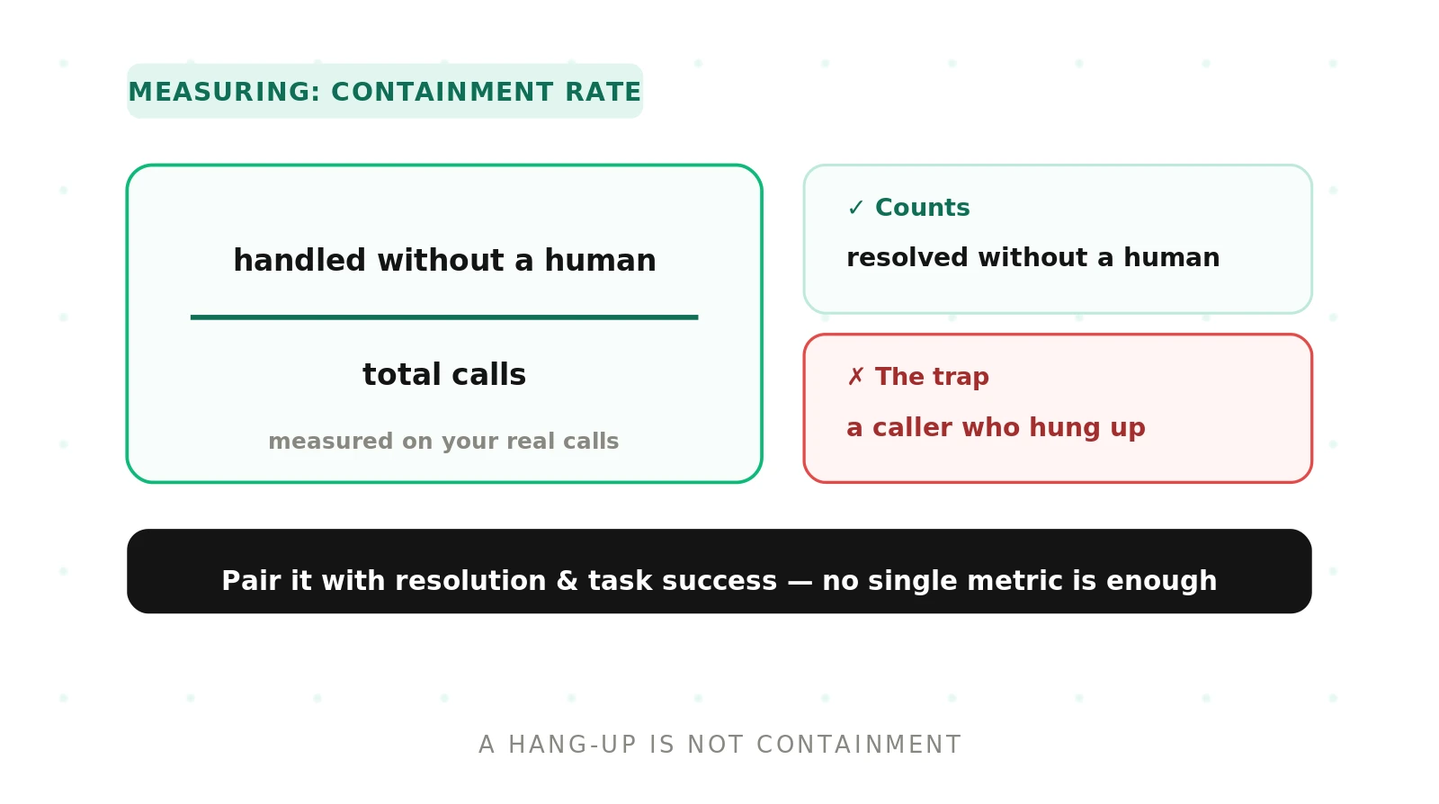 How to Measure Containment Rate for Voice Agents