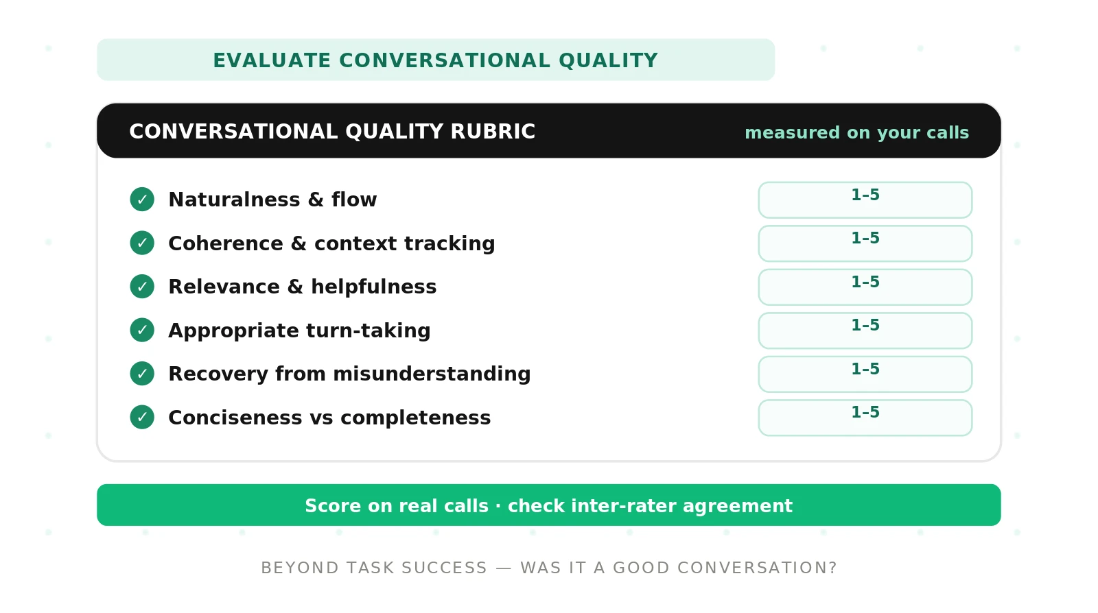How to Evaluate Conversational Quality in Voice Agents
