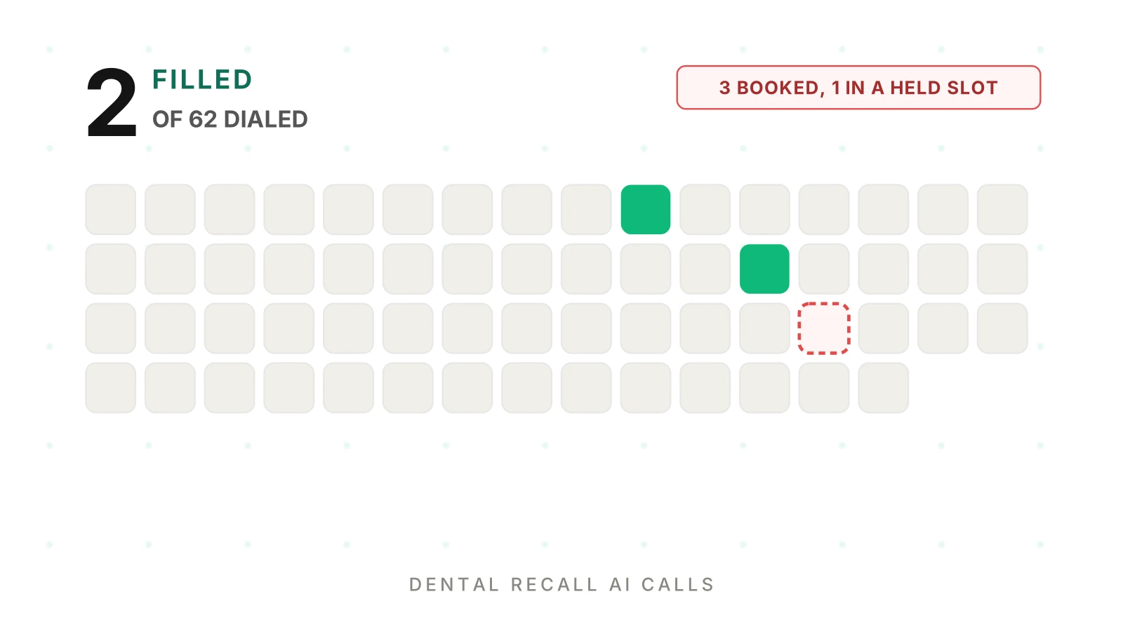 Dental Recall AI Calls: Are They Filling the Schedule?