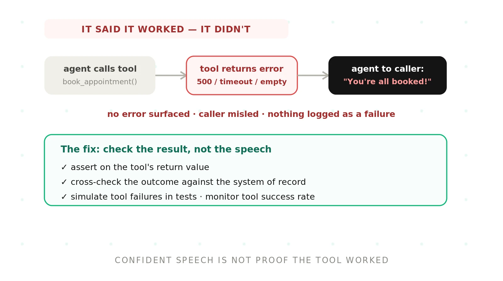 How to Detect Silent Tool Failures in Voice Agents
