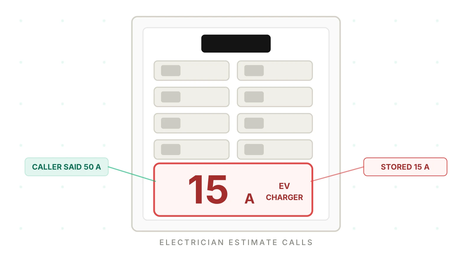 Electrician Estimate Calls by AI: Are Job Details Right?