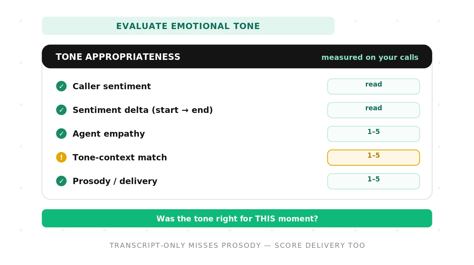 How to Evaluate Emotional Tone in AI Voice Agents