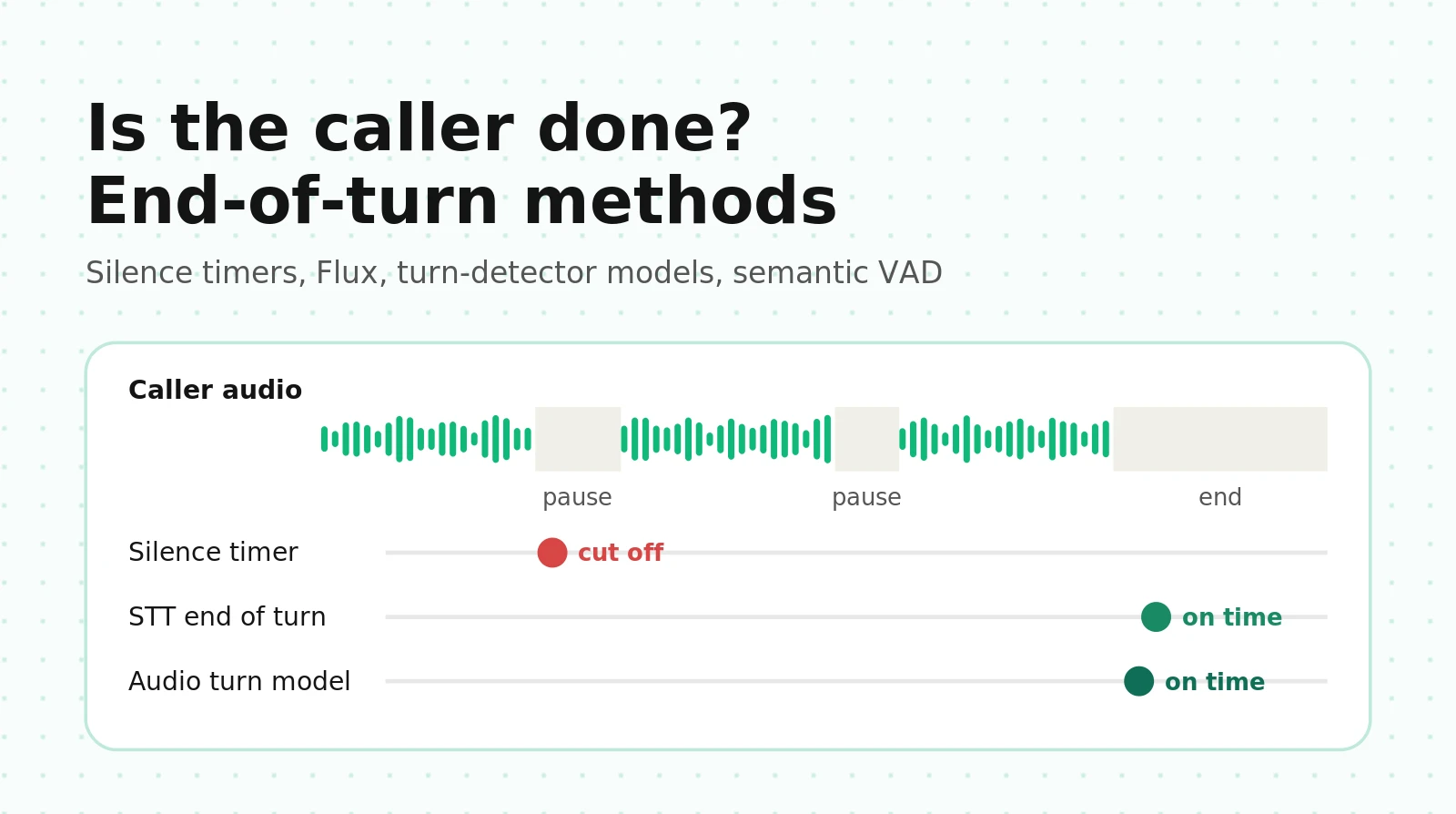 Deepgram Flux vs Silero VAD vs a Turn-Detector Model: Which End of Turn Detection Voice Agent Method to Use