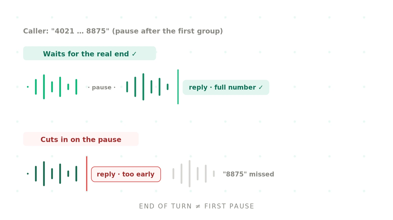 How to fix endpointing errors in AI voice agents